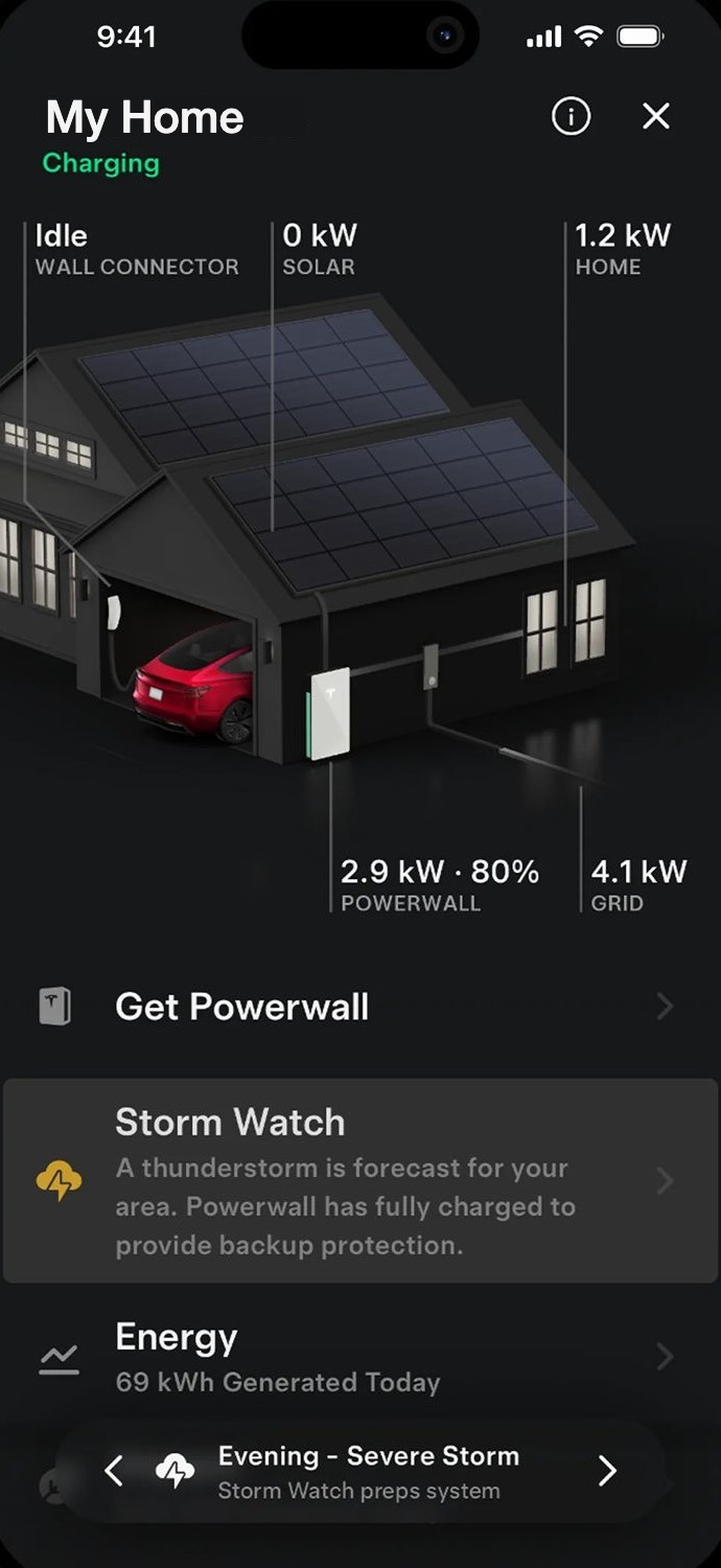 Tesla app screen for My Home showing live power for the Wall Connector, solar, home, Powerwall at 80 percent and the grid, with a Storm Watch alert.